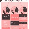 اینفوگرافی اقلام ضروری آرایش